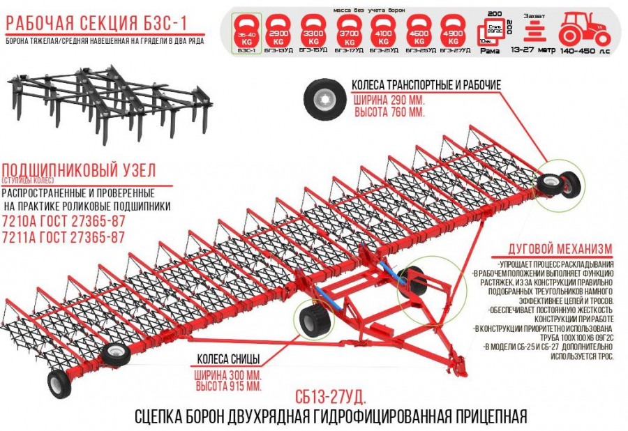 Сцепка гидрофицированная двухследная БГЗ-17УД (с комплектом зубовых борон)